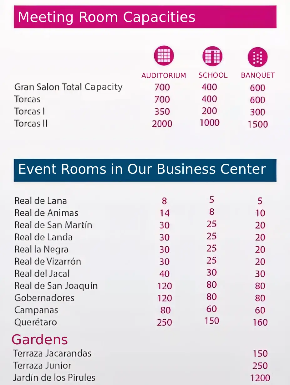 Business Center, Event Rooms Capacity, Real de Minas Hotel.